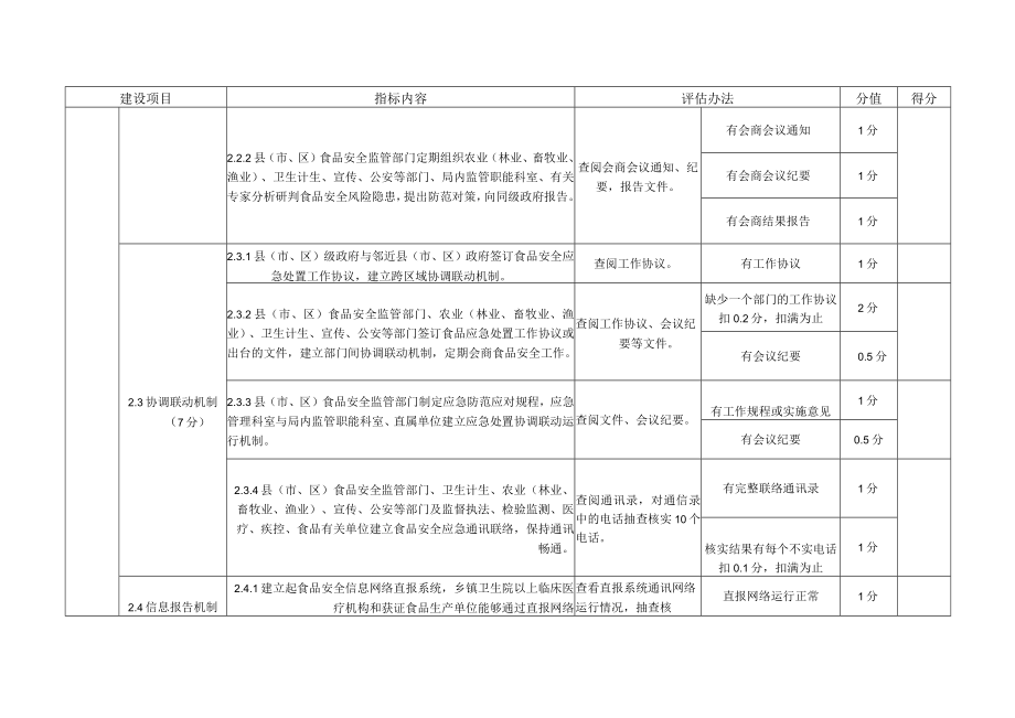 辽宁省食品安全应急管理示范县市、区评估标准.docx_第3页