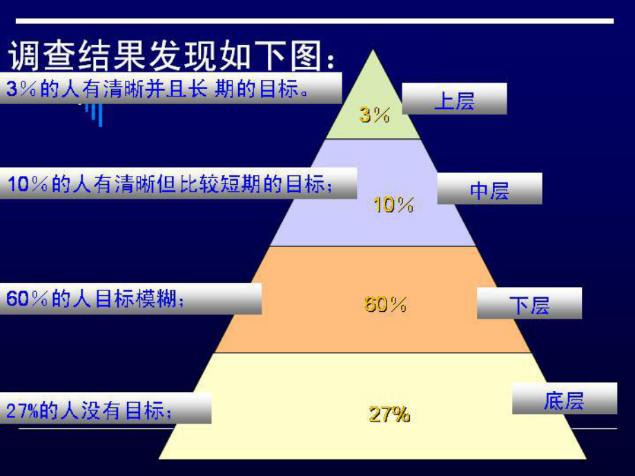 大学生人生目标.ppt_第3页