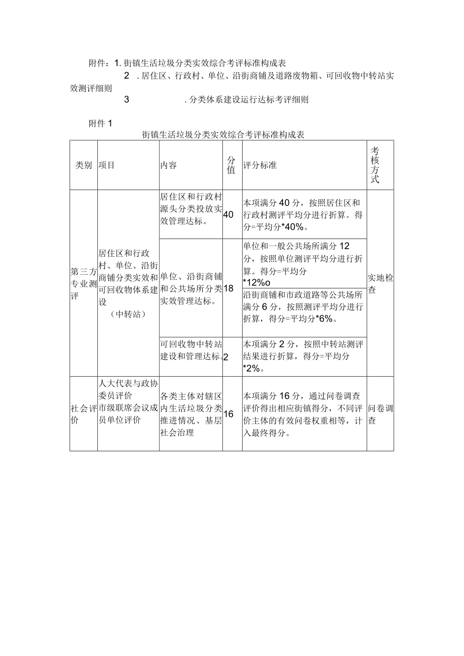 2023年上海市生活垃圾分类实效综合考评办法-全文及附表.docx_第3页