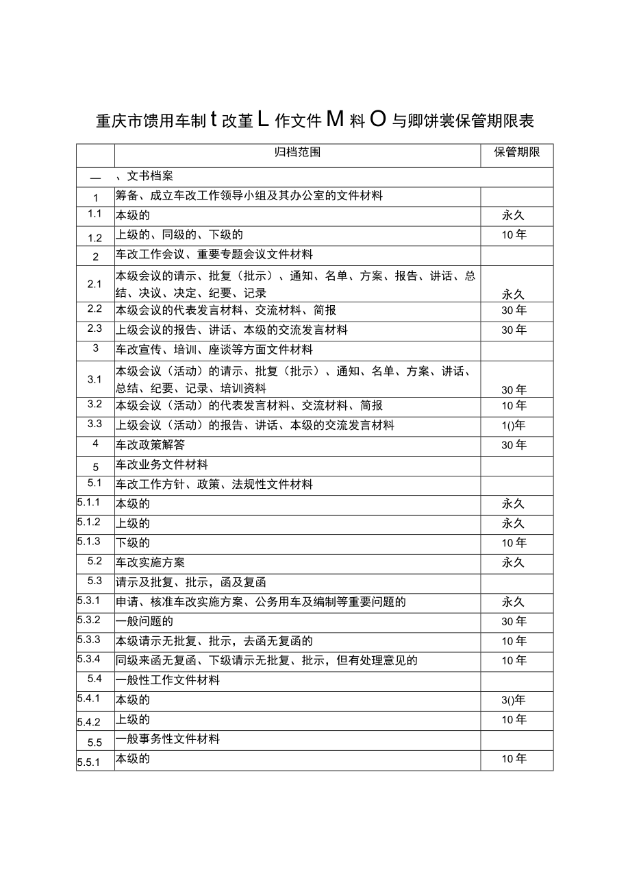 重庆市公务用车制度改革工作文件材料归档范围和档案保管期限表.docx_第1页