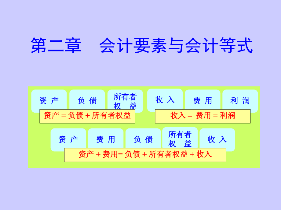 基础会计第二章会计要素与会计等式.ppt_第1页