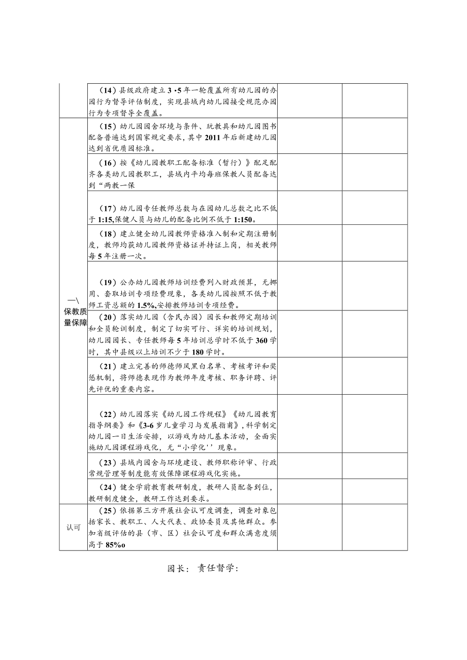 学前教育普及普惠督导记录表.docx_第2页