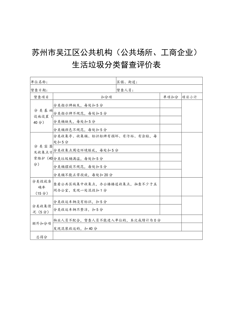 苏州市吴江区公共机构公共场所、工商企业生活垃圾分类督查评价表.docx_第1页