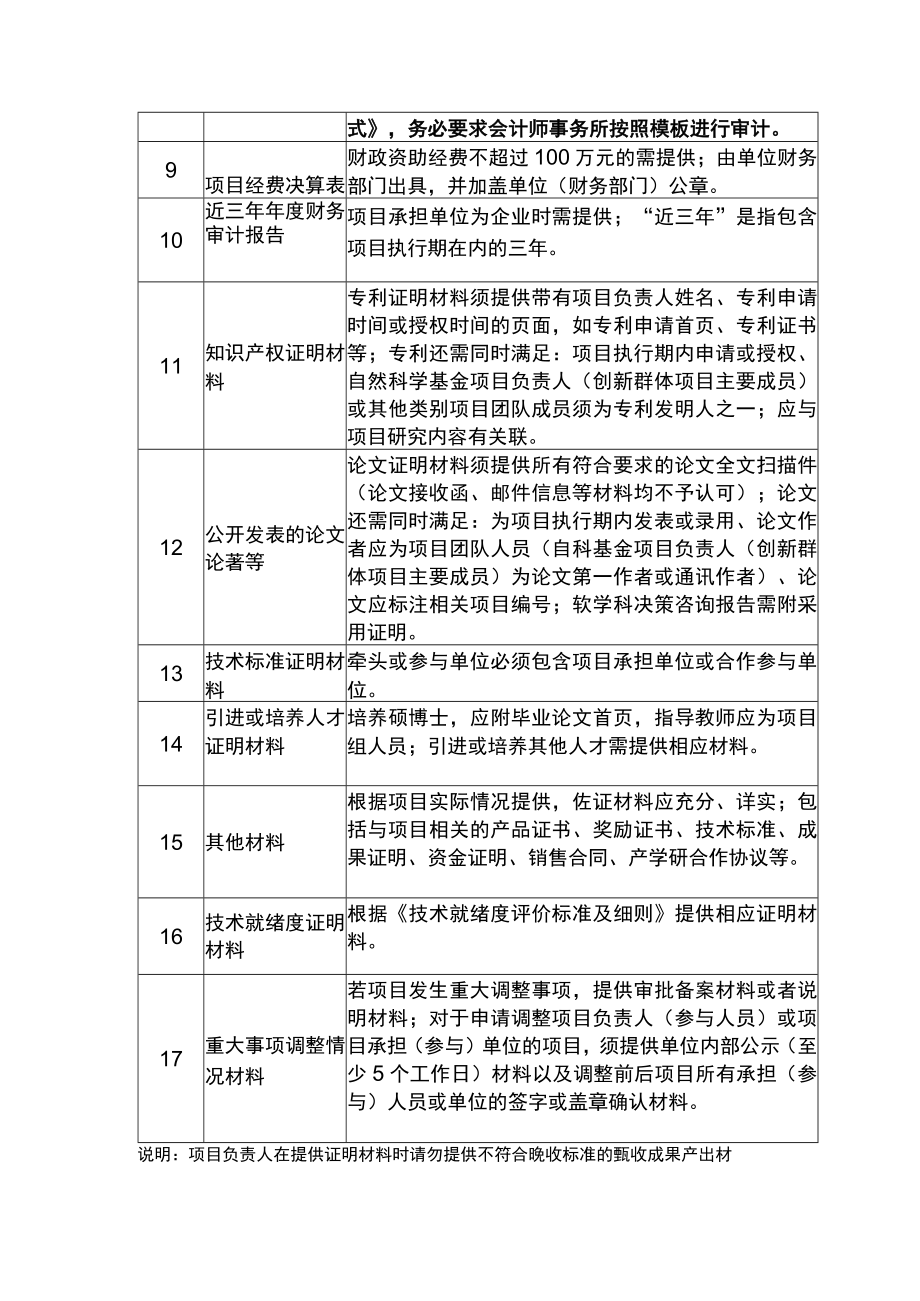 2023年湖北省级科技计划项目验收材料规范编制指引、计划表、项目技术就绪度评价标准.docx_第2页