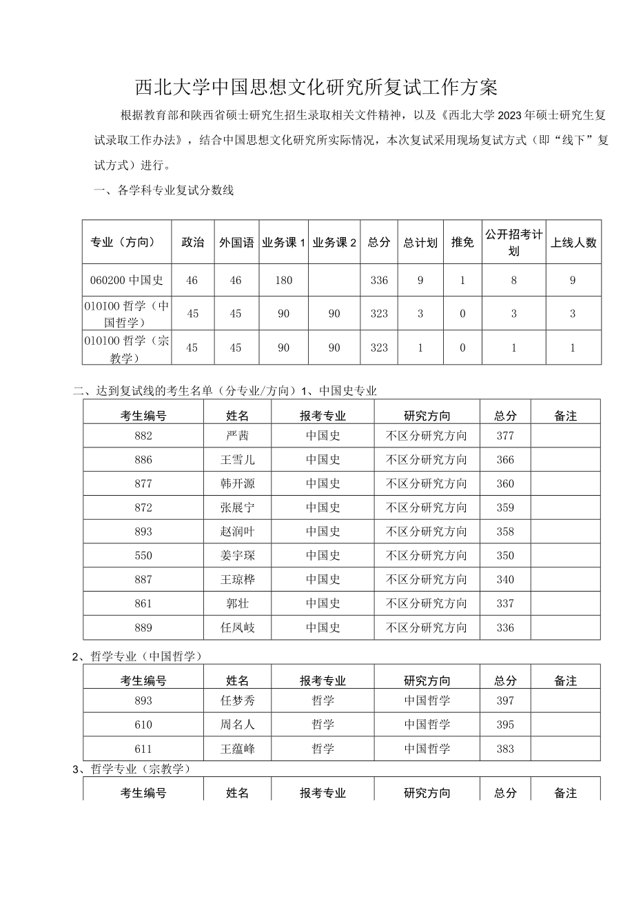 西北大学中国思想文化研究所复试工作方案.docx_第1页