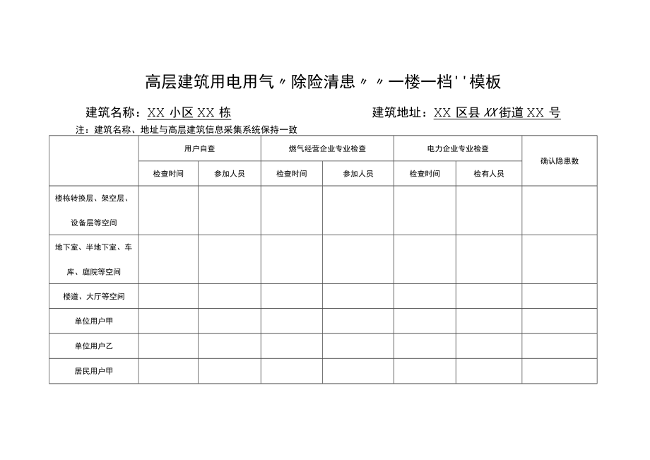 高层建筑用电用气“除险清患”“一楼一档”、“一楼一策”模板.docx_第1页