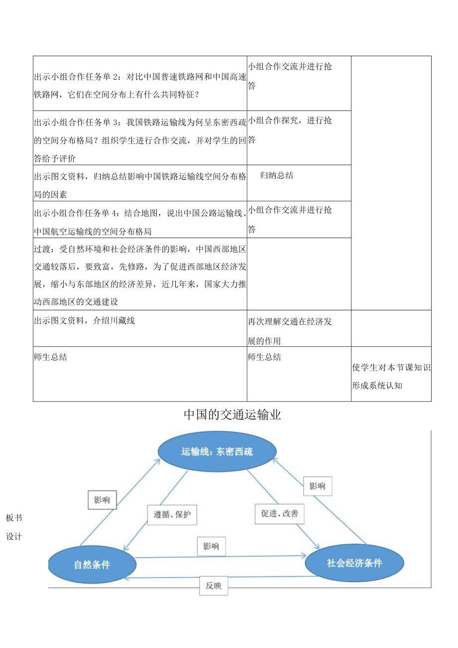 《中国的交通运输业》教学设计.docx_第3页