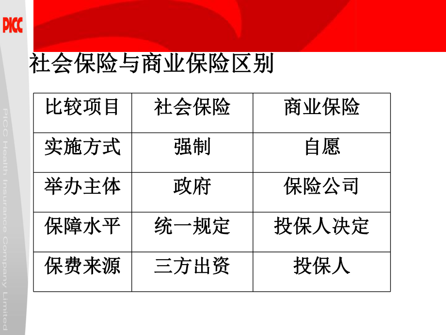 城镇职工基本医疗保险.ppt_第3页