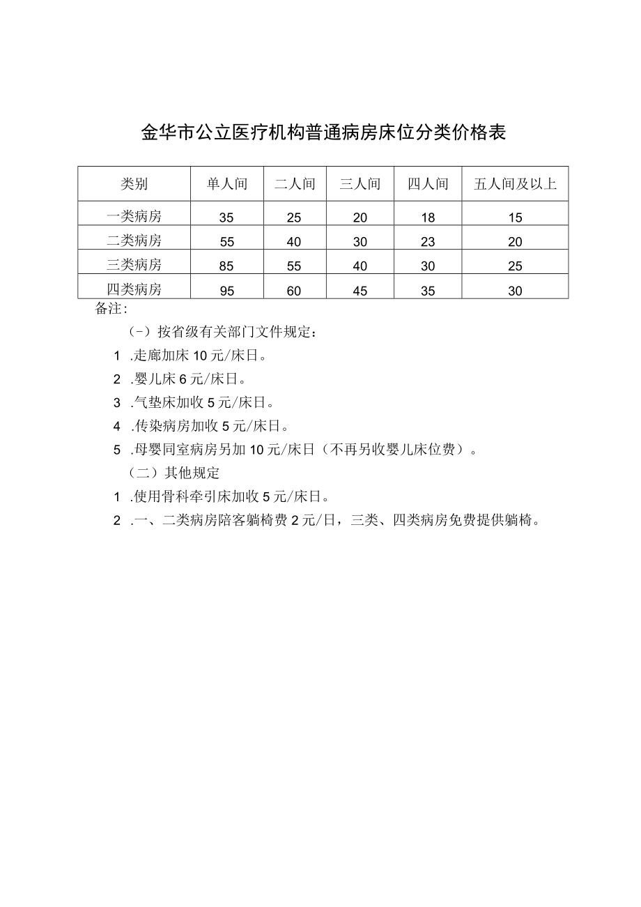 金华市公立医疗机构普通病房床位分类条件表.docx_第2页