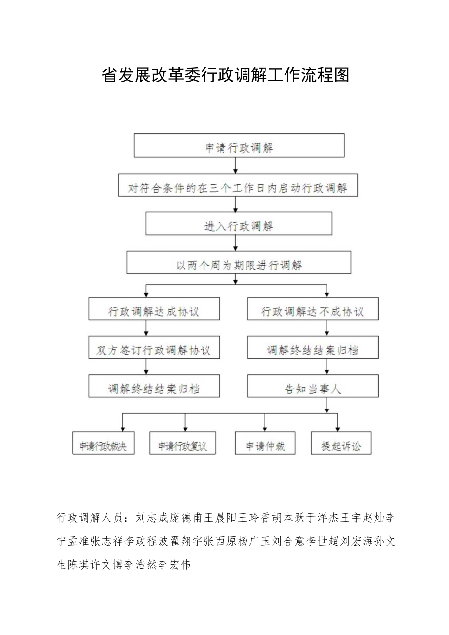 省发展改革委行政调解工作流程图.docx_第1页