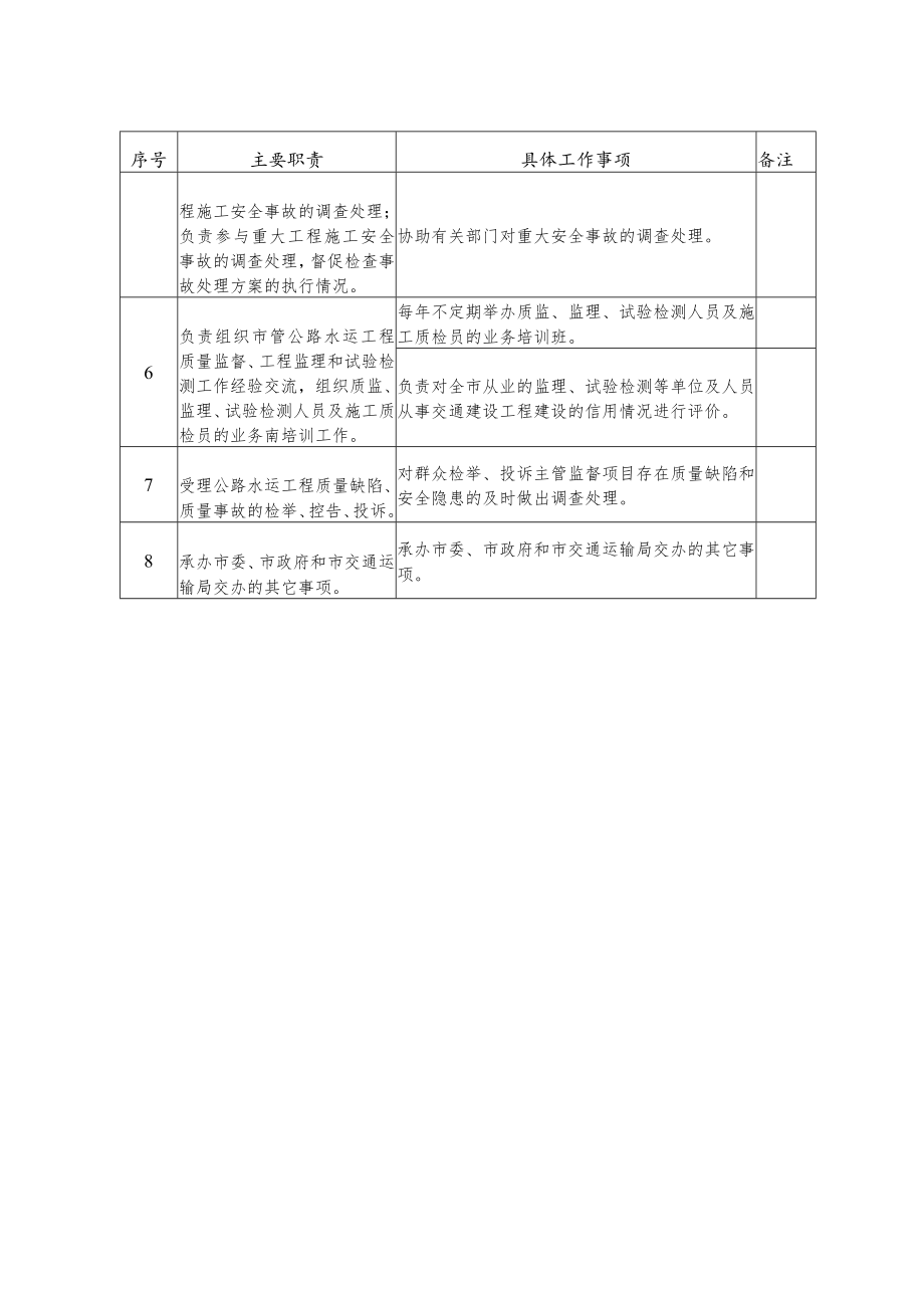 益阳市交通建设质量监督局责任清单部门职责.docx_第2页