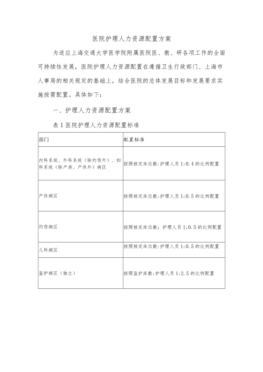 医院护理人力资源配置方案.docx_第1页