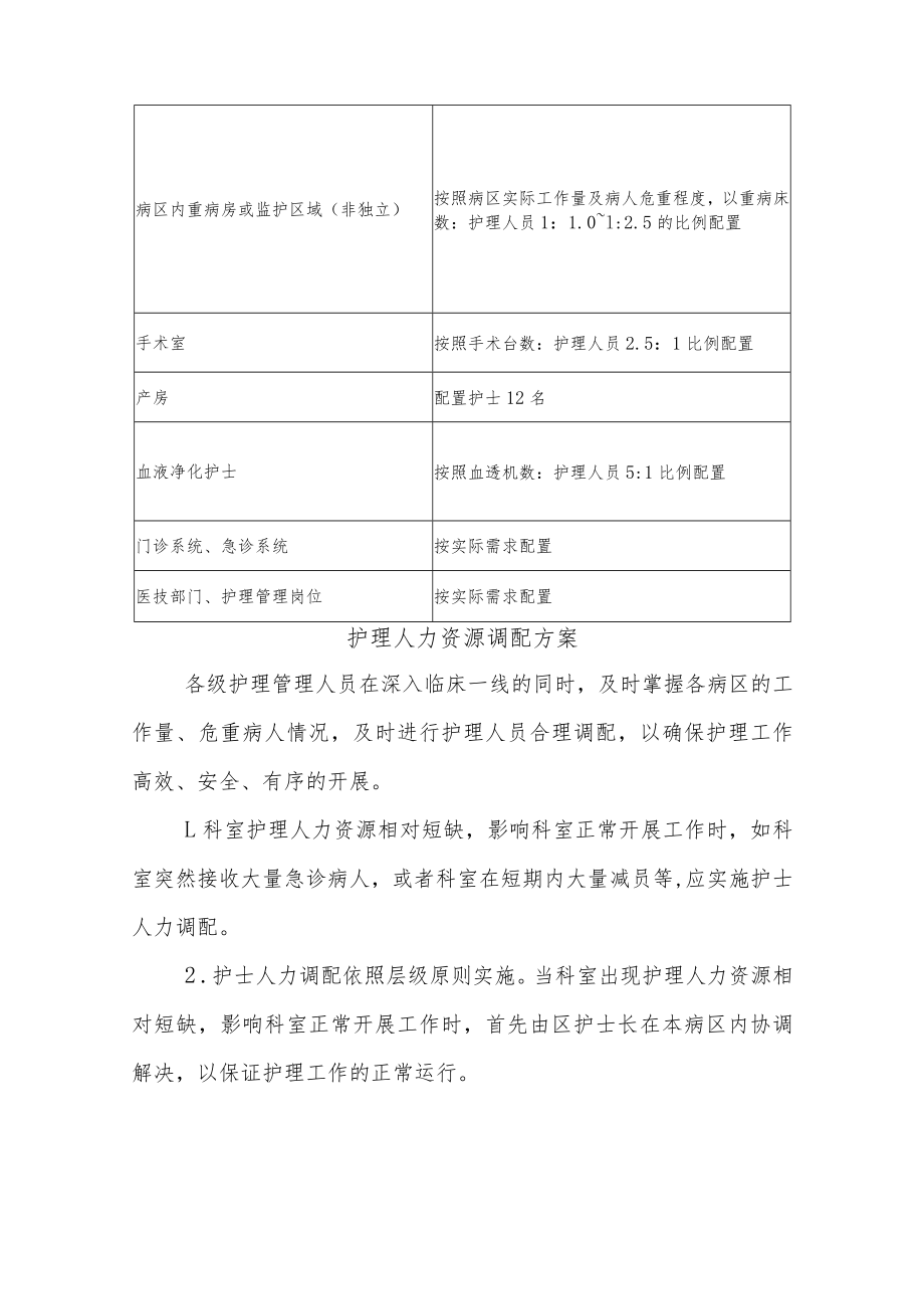 医院护理人力资源配置方案.docx_第2页