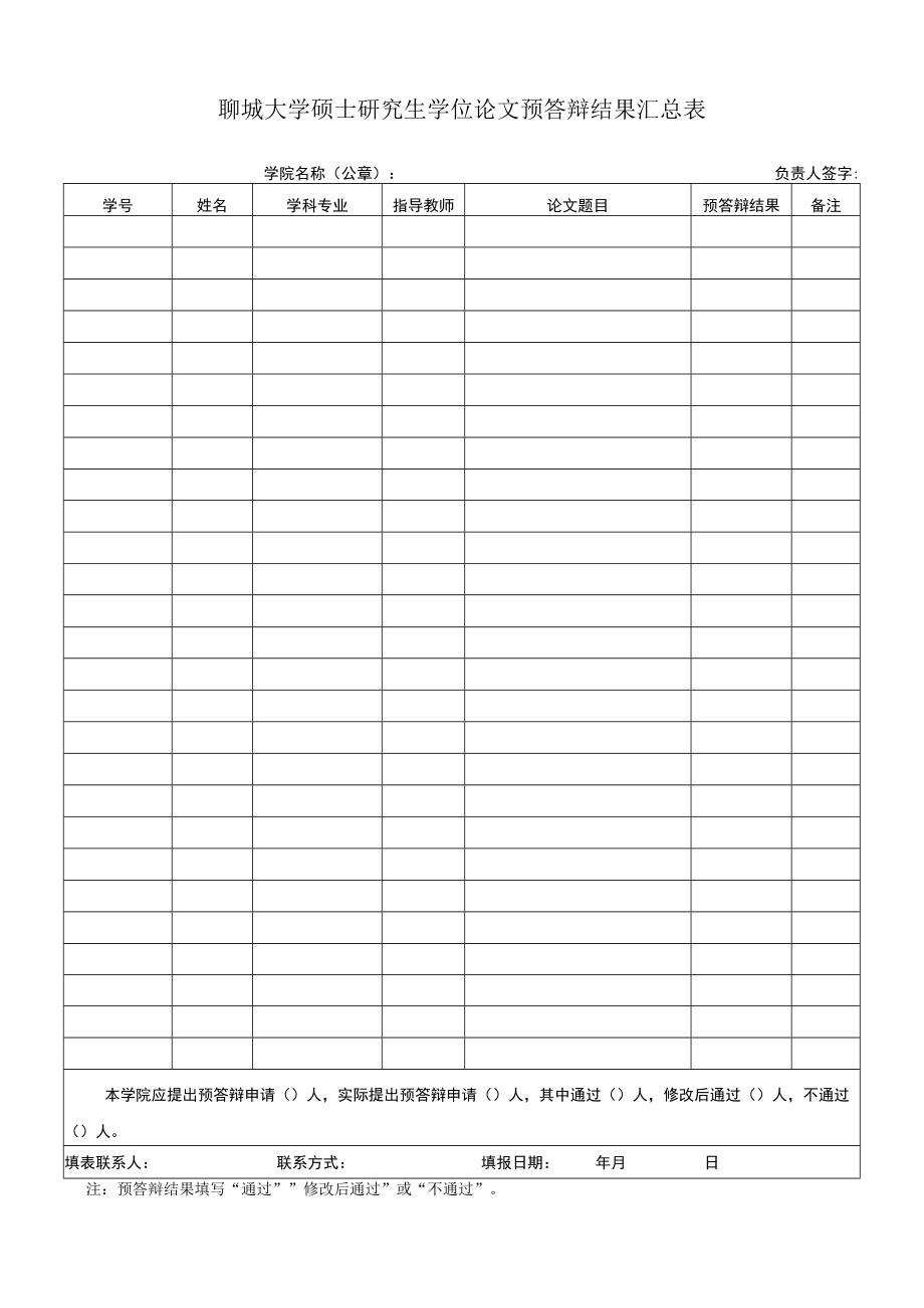 聊城大学硕士研究生学位论文预答辩结果汇总表.docx_第1页