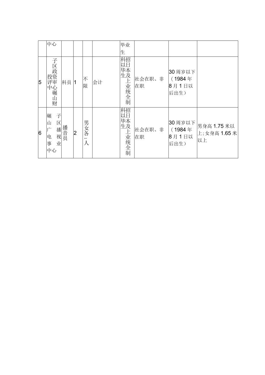 碾子山区公开招聘事业单位工作人员岗位计划表.docx_第2页