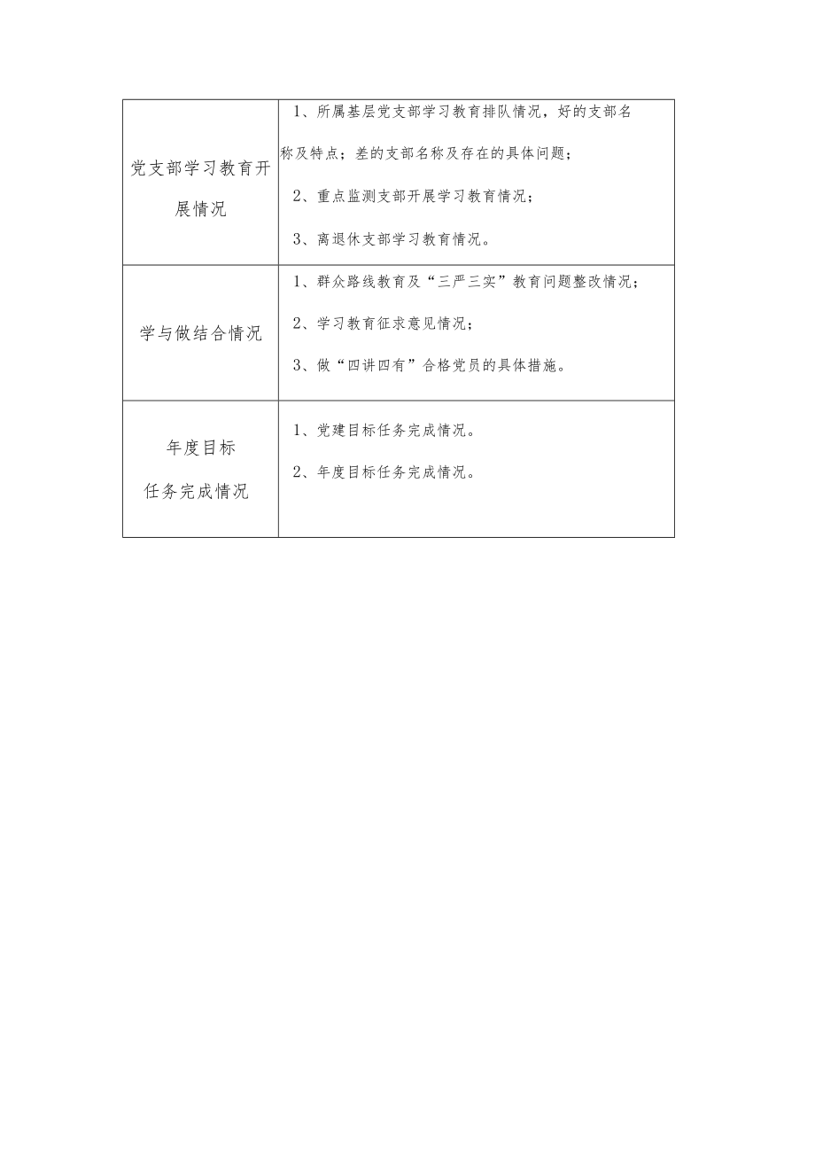 省直机关“两学一做”第二次督查情况统计表.docx_第3页