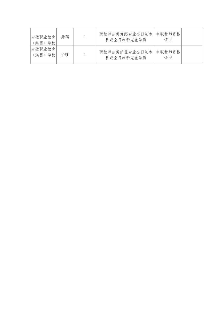 赤壁职业教育集团2023年事业编制教师招聘岗位计划表.docx_第2页