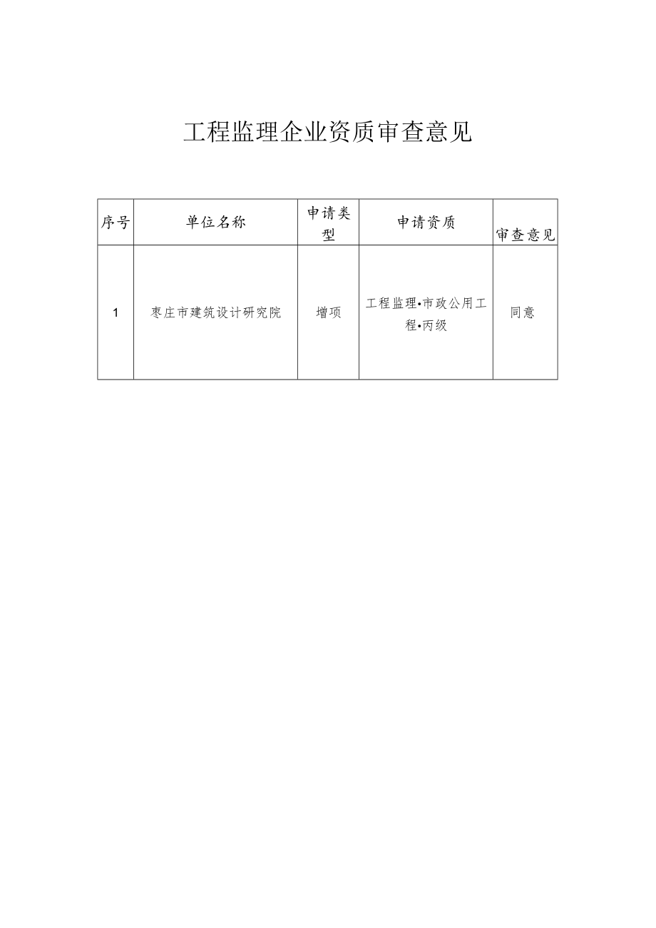 工程监理企业资质审查意见.docx_第1页