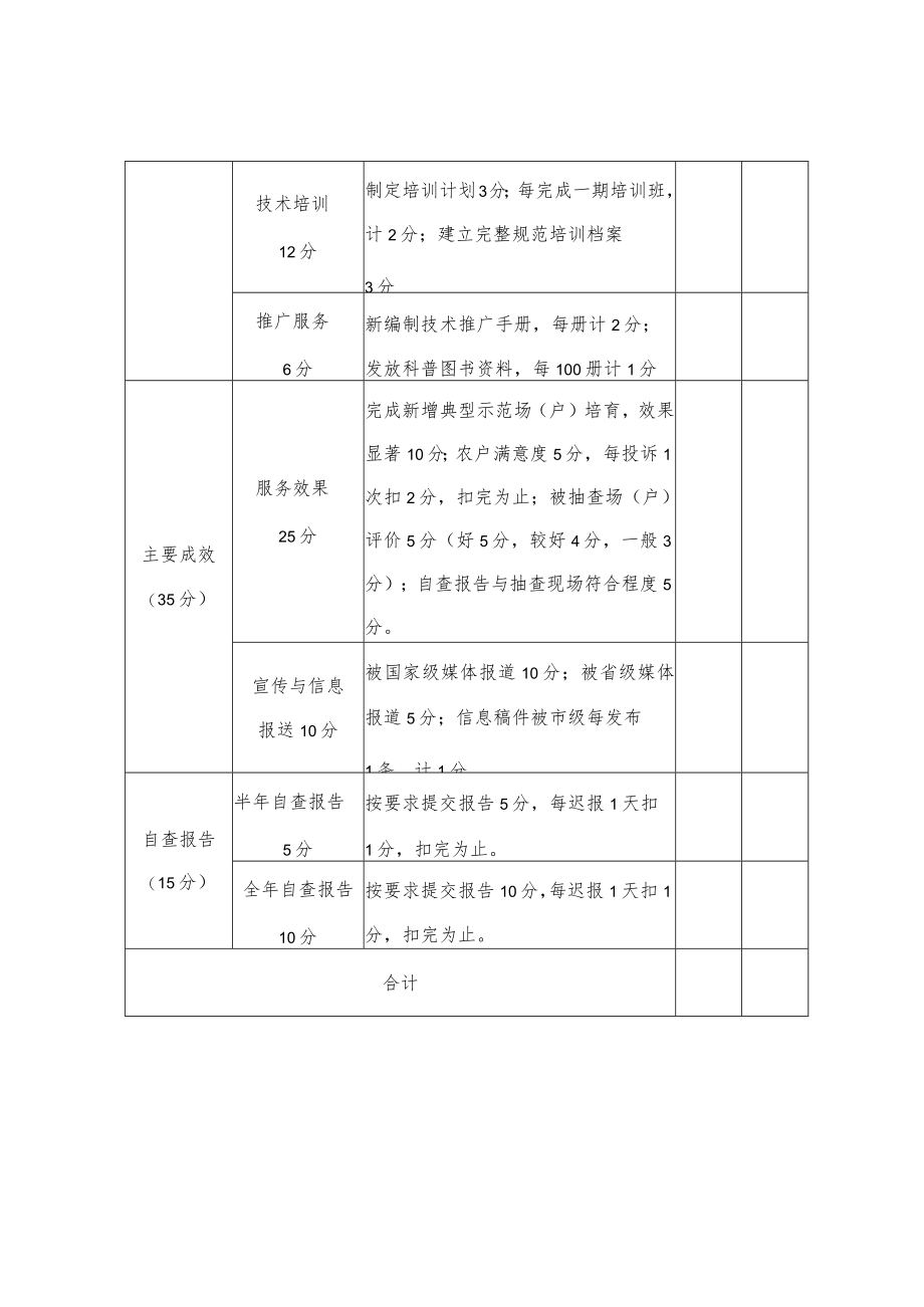 青岛市畜牧业主导品种和主推技术推广绩效评估方案.docx_第2页