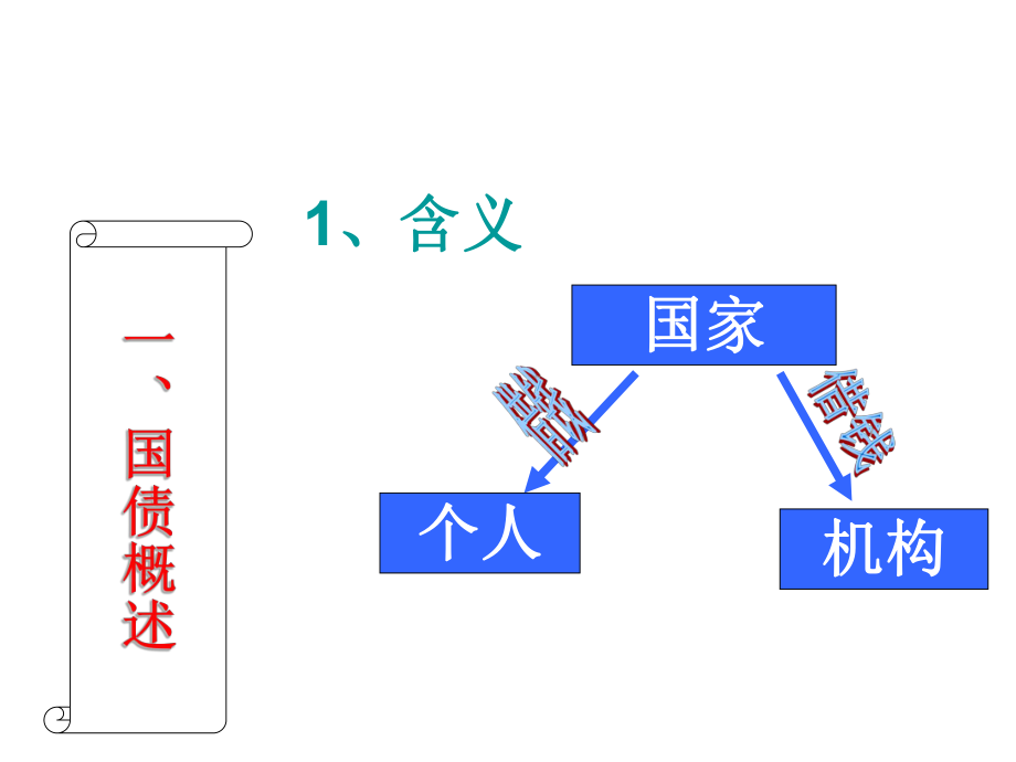 国债基础知识.ppt_第3页