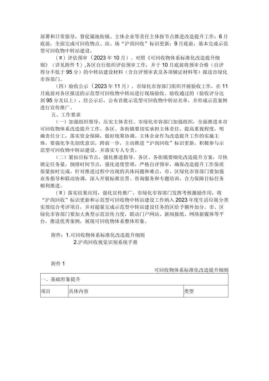 上海市可回收物体系标准化改造提升工作方案.docx_第2页