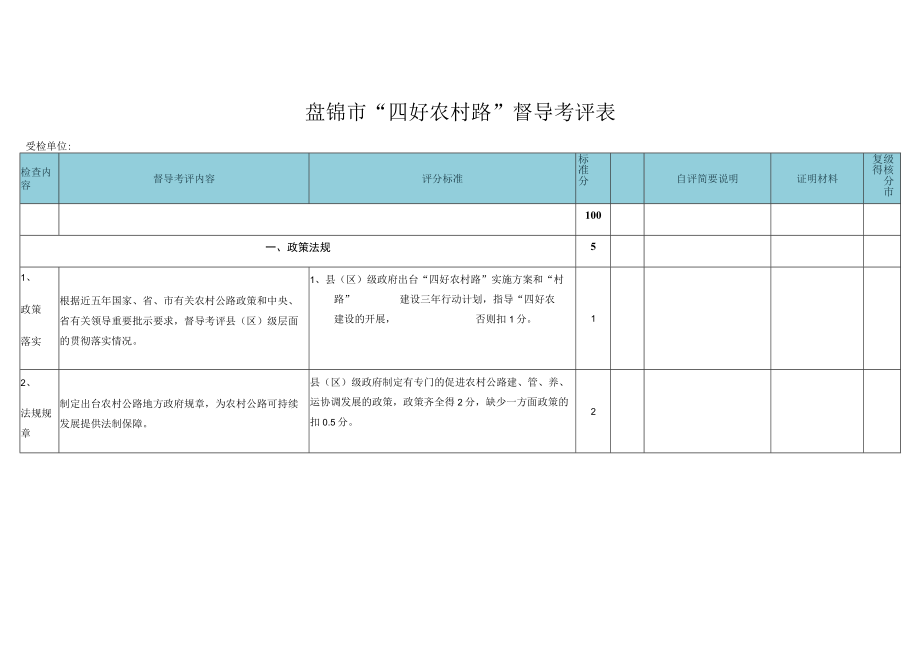 盘锦市“四好农村路”督导考评表.docx_第1页