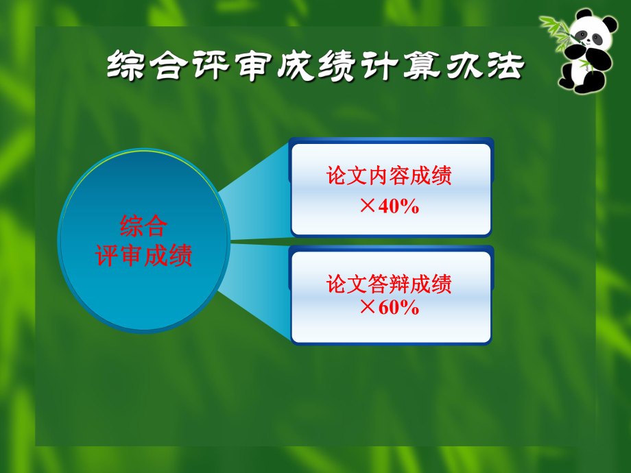 国家二级心理咨询师.ppt_第3页