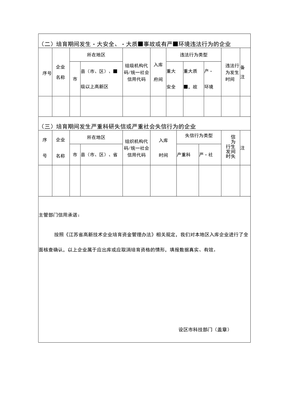 省高新技术企业培育库2021年度出库及取消培育资格企业汇总表.docx_第2页