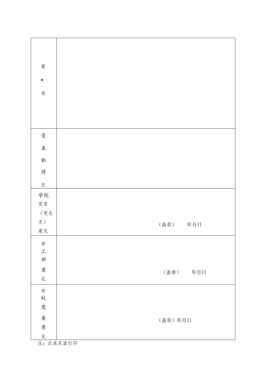 郑州轻工业大学优秀班主任推荐表.docx_第2页