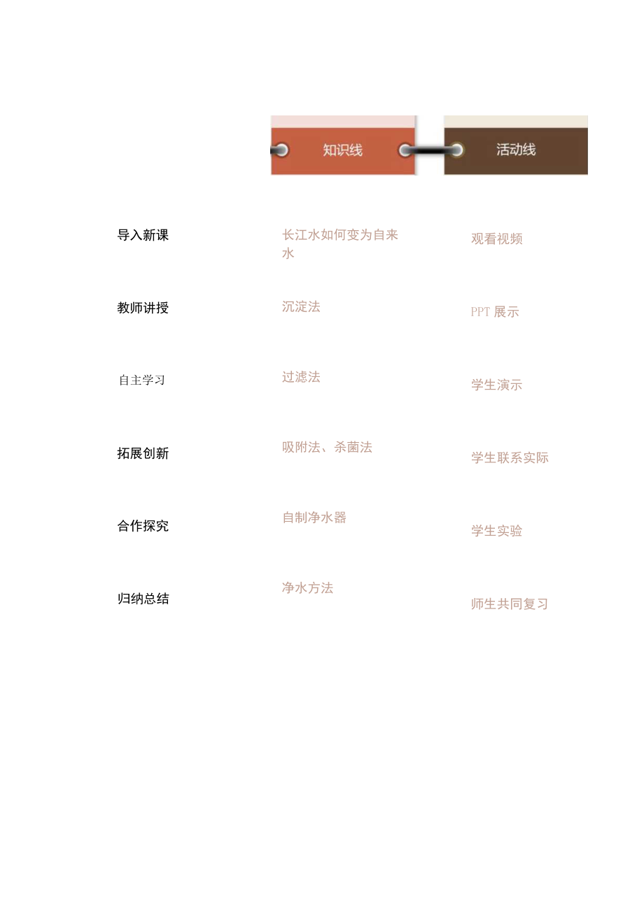 水的净化教学设计.docx_第3页