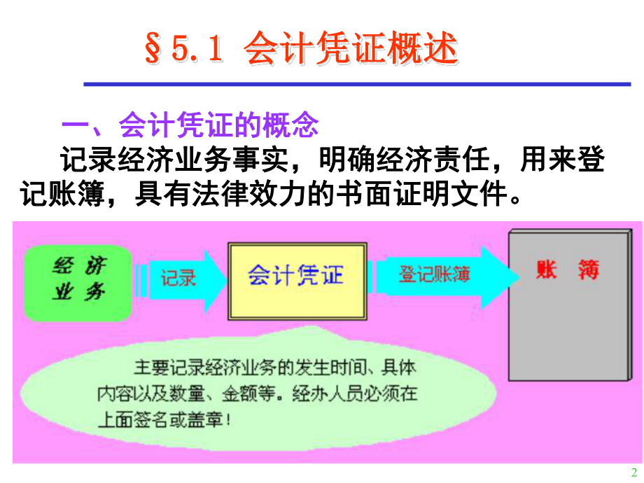 基础会计学第5章会计凭证.ppt_第2页