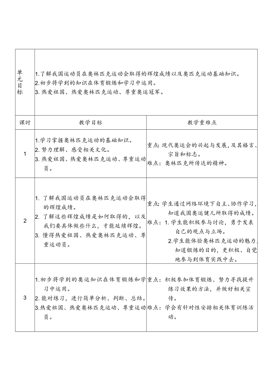 【上课】我国运动员在奥林匹克运动会取得的辉煌成绩（第二课时）教学设计.docx_第2页