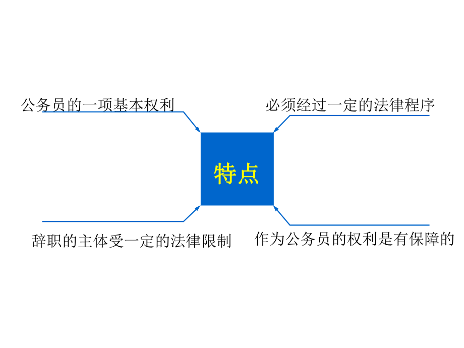 国家公务员制度14公务员辞职与辞退.ppt_第3页