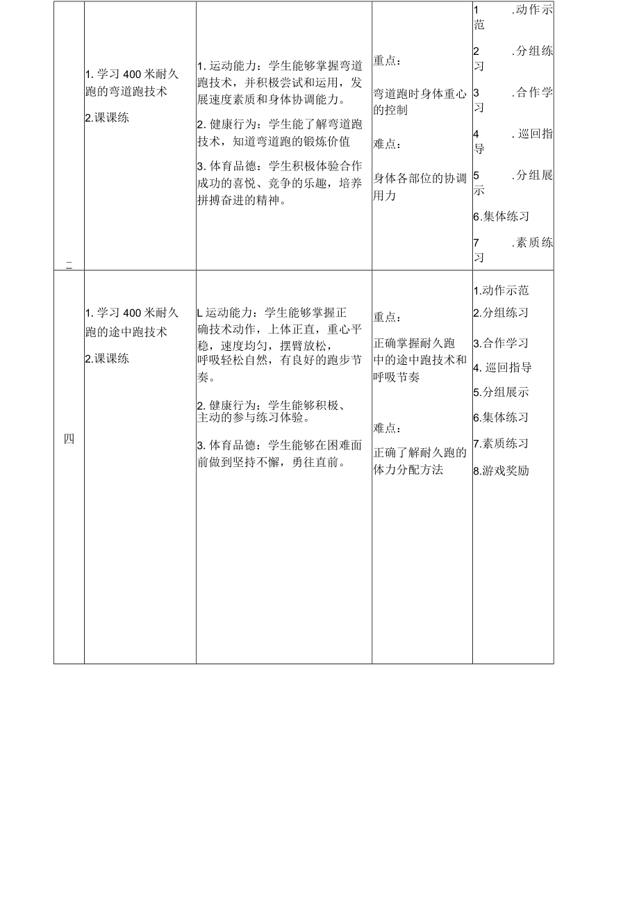 400米耐久跑 教学设计 .docx_第2页