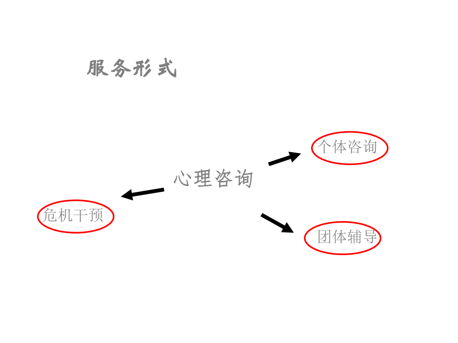 心理咨询师的职业范围.ppt_第2页