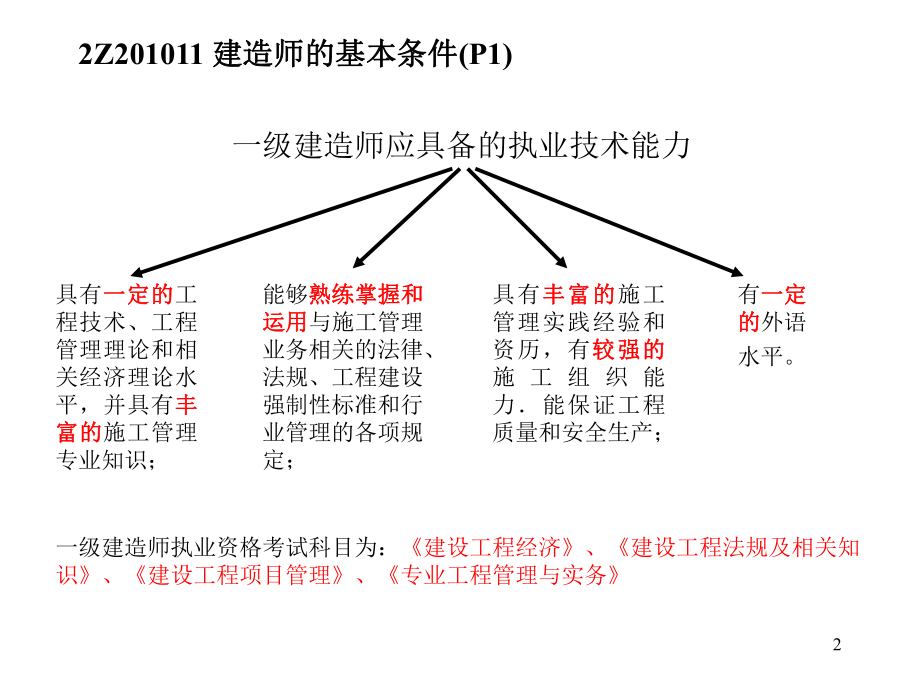 建造师职业资格制度.ppt_第2页