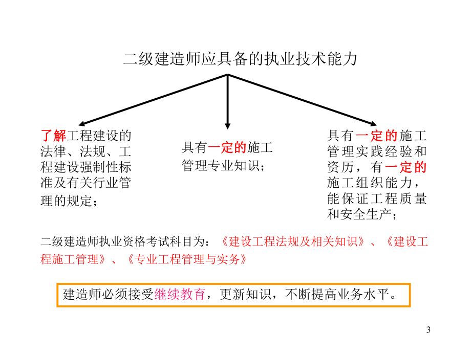 建造师职业资格制度.ppt_第3页