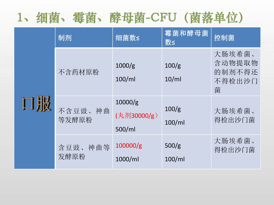 执业药师第三节散剂.ppt_第3页