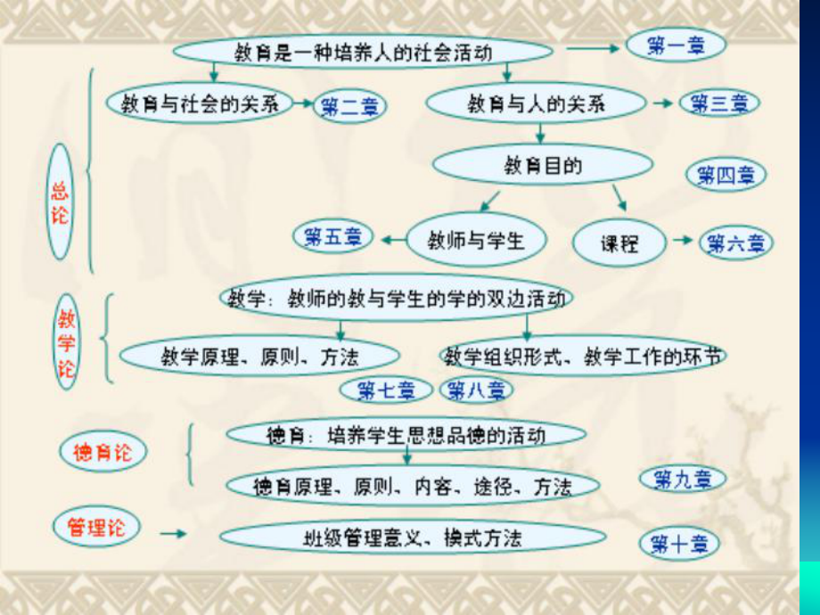 教师资格证考试教育学课件.ppt_第2页