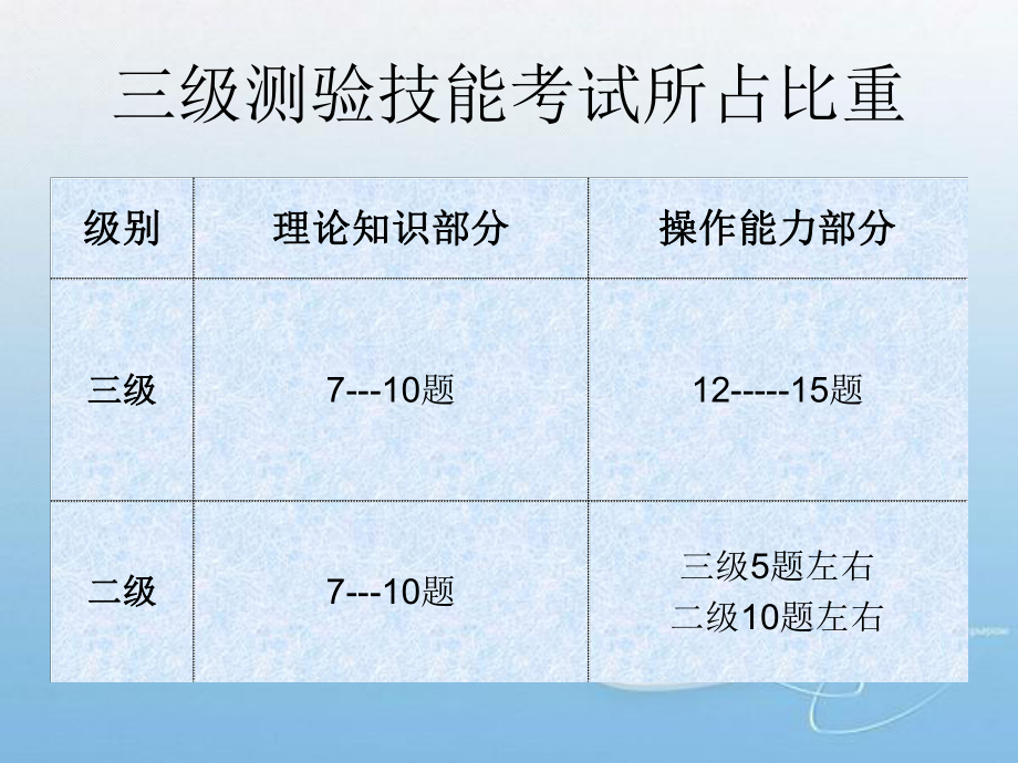 心理咨询师三级心理测验技能.ppt_第2页