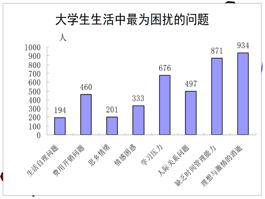 大学生时间管理.ppt_第2页