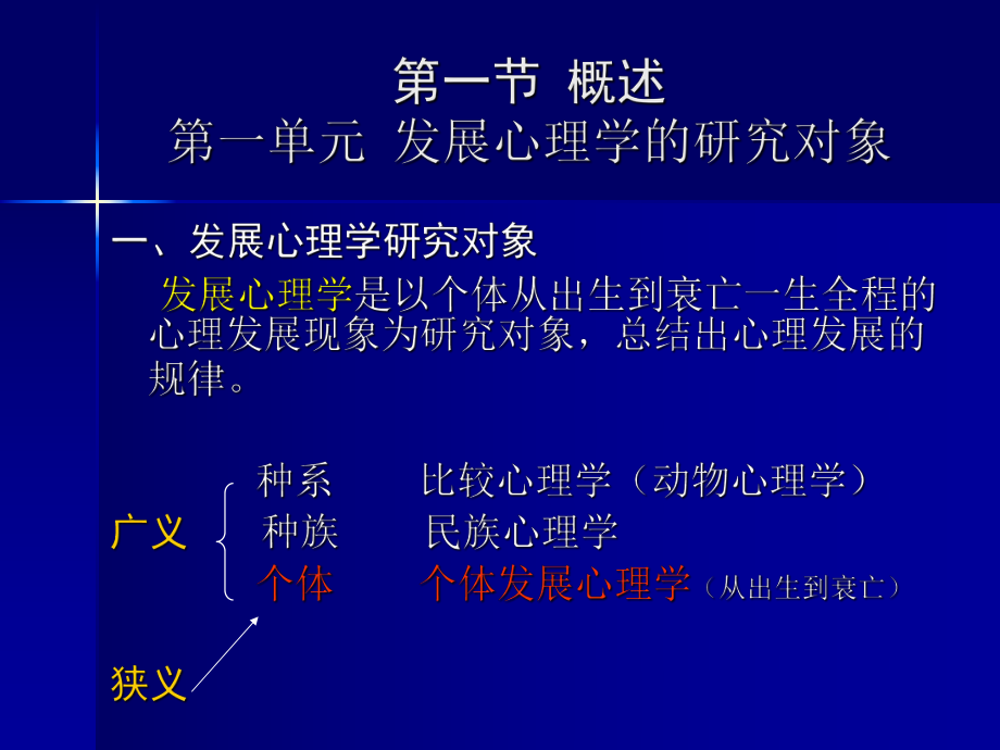 心理咨询师培训基础理论.ppt_第2页