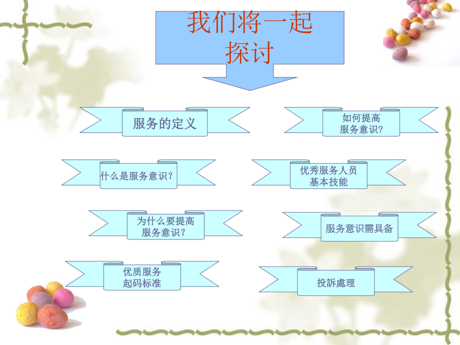 如何提升服务意识和服务态度.ppt_第3页