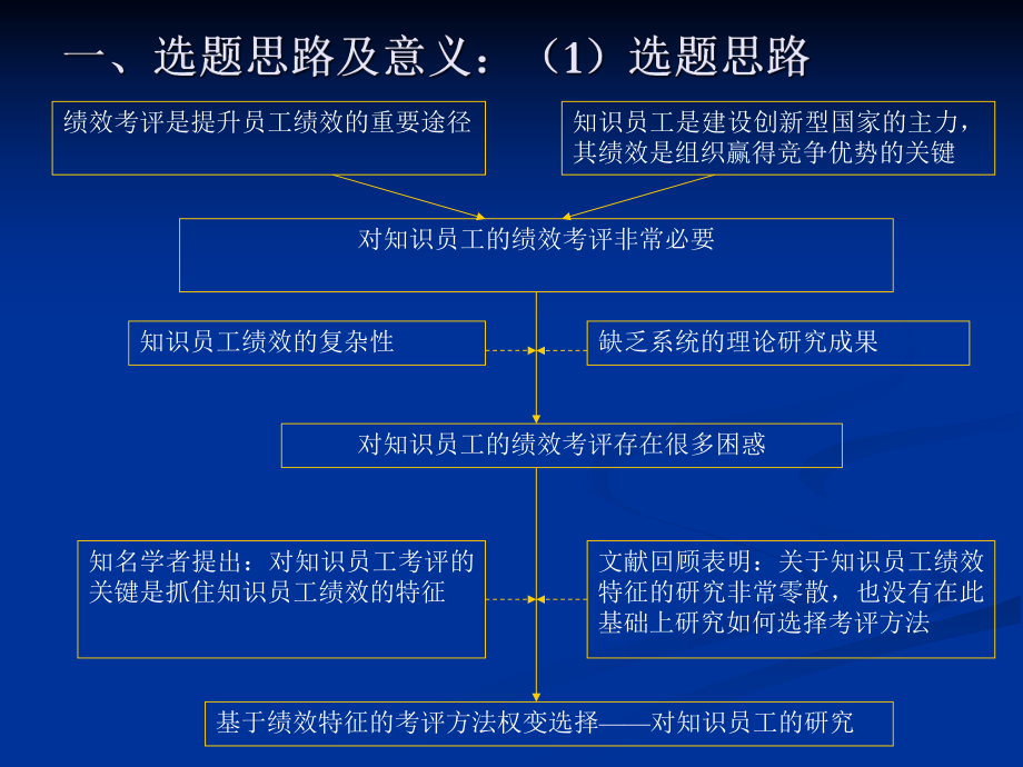 开题报告例子.ppt_第3页