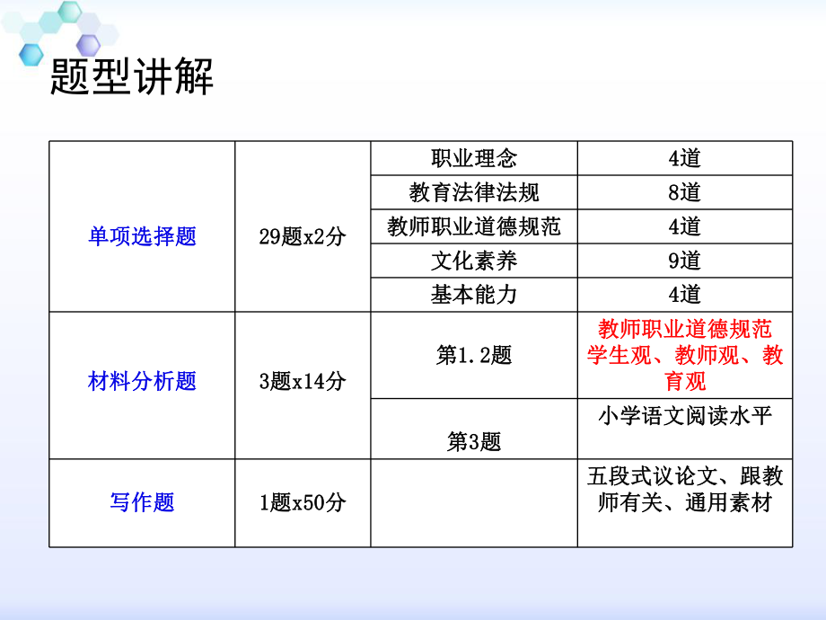 教师资格证综合素质考试.ppt_第2页