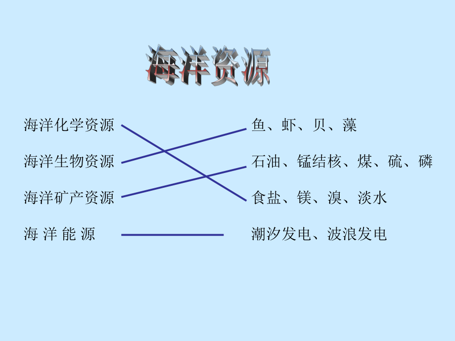 海洋资源与海洋环境保护.ppt_第2页