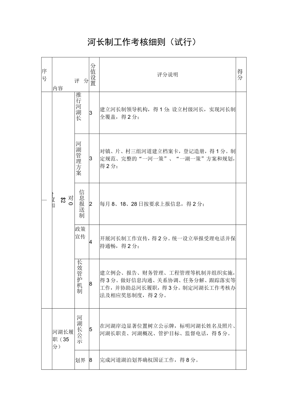 河长制工作考核细则（试行）.docx_第1页