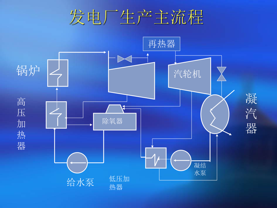 汽轮机培训课件3.ppt_第3页