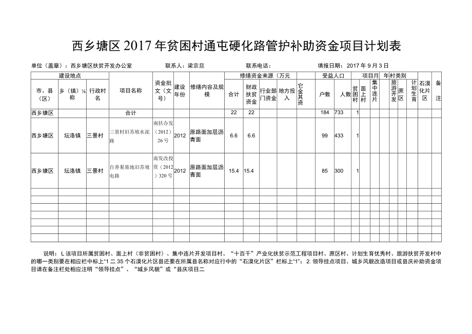 西乡塘区2017年贫困村通屯硬化路管护补助资金项目计划表.docx_第1页