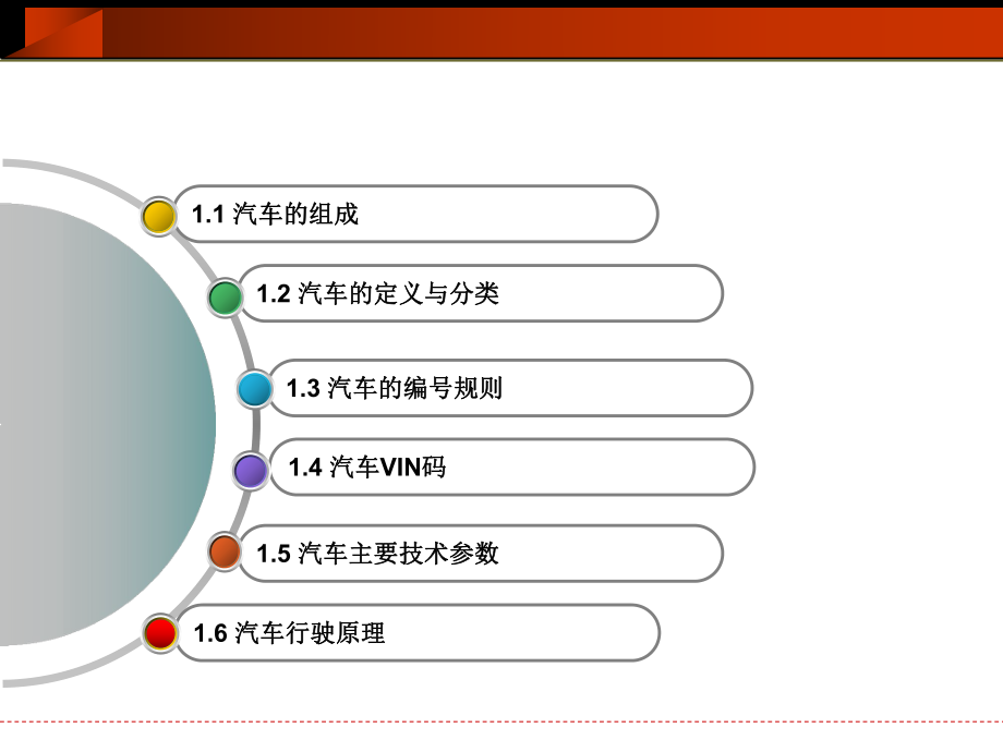 汽车基础知识.ppt_第2页